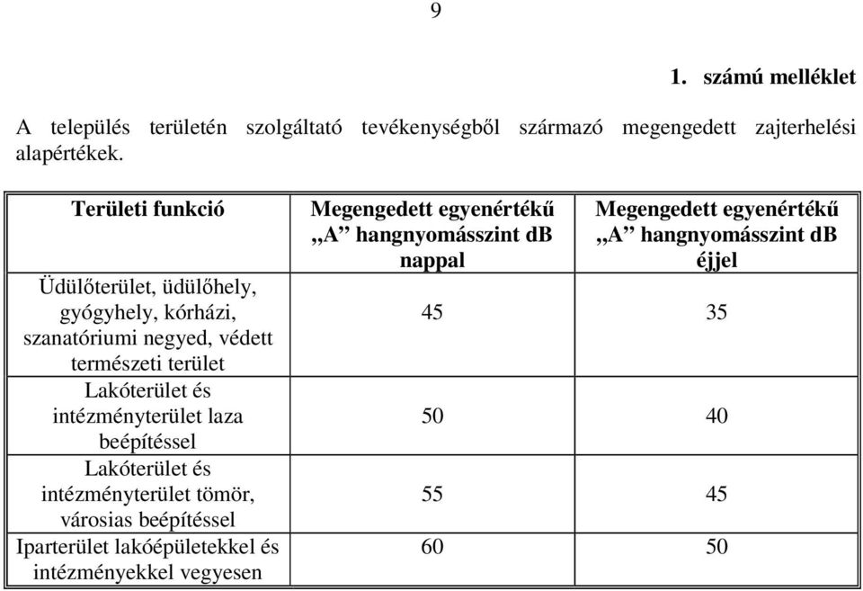 intézményterület laza beépítéssel Lakóterület és intézményterület tömör, városias beépítéssel Iparterület lakóépületekkel és