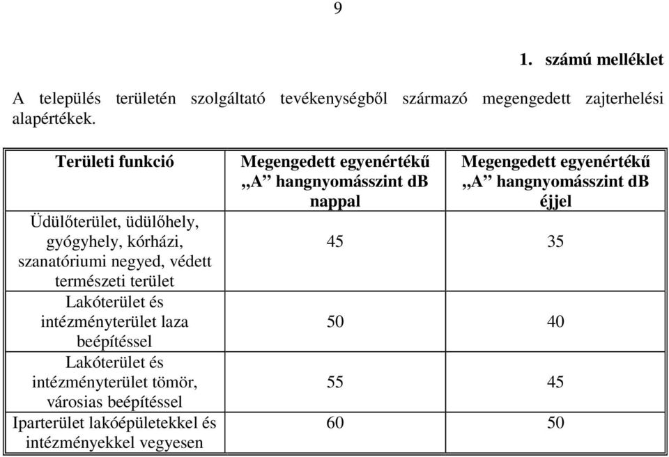 intézményterület laza beépítéssel Lakóterület és intézményterület tömör, városias beépítéssel Iparterület lakóépületekkel és