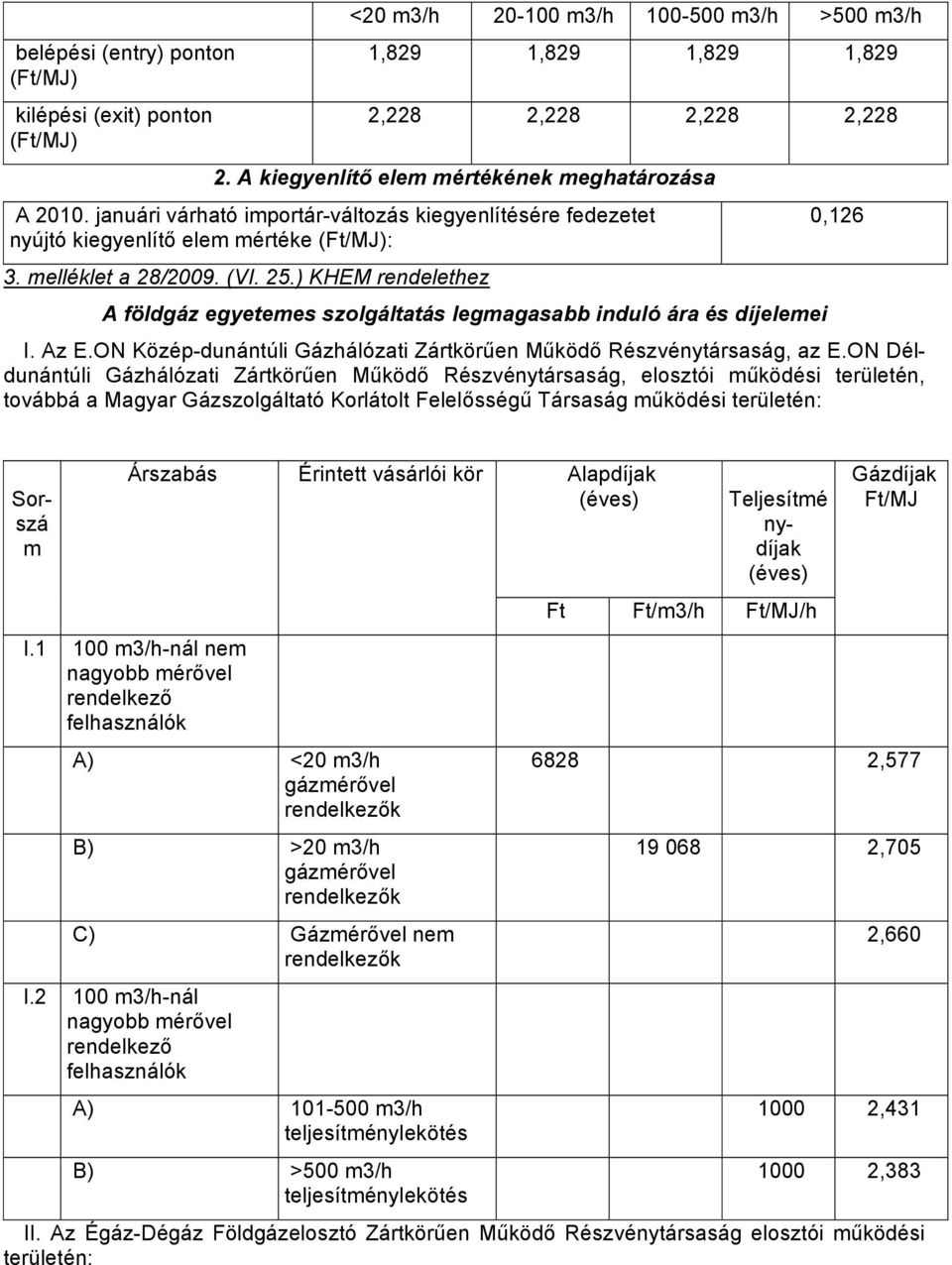 ) KHEM rendelethez A földgáz egyetemes szolgáltatás legmagasabb induló ára és díjelemei I. Az E.ON Közép-dunántúli Gázhálózati Zártkörűen Működő Részvénytársaság, az E.