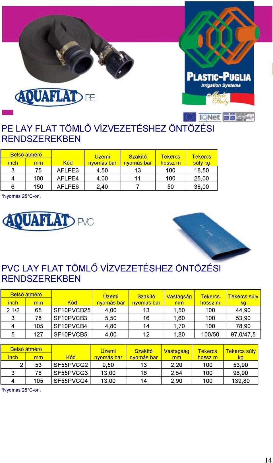 PVC LAY FLAT TÖMLŐ VÍZVEZETÉSHEZ ÖNTÖZÉSI RENDSZEREKBEN Belső átmérő Üzemi nyomás bar Szakító nyomás bar Vastagság mm hossz m súly kg inch mm Kód 2 1/2 65 SF10PVCB25 4,00 13 1,50 100 44,90 3 78