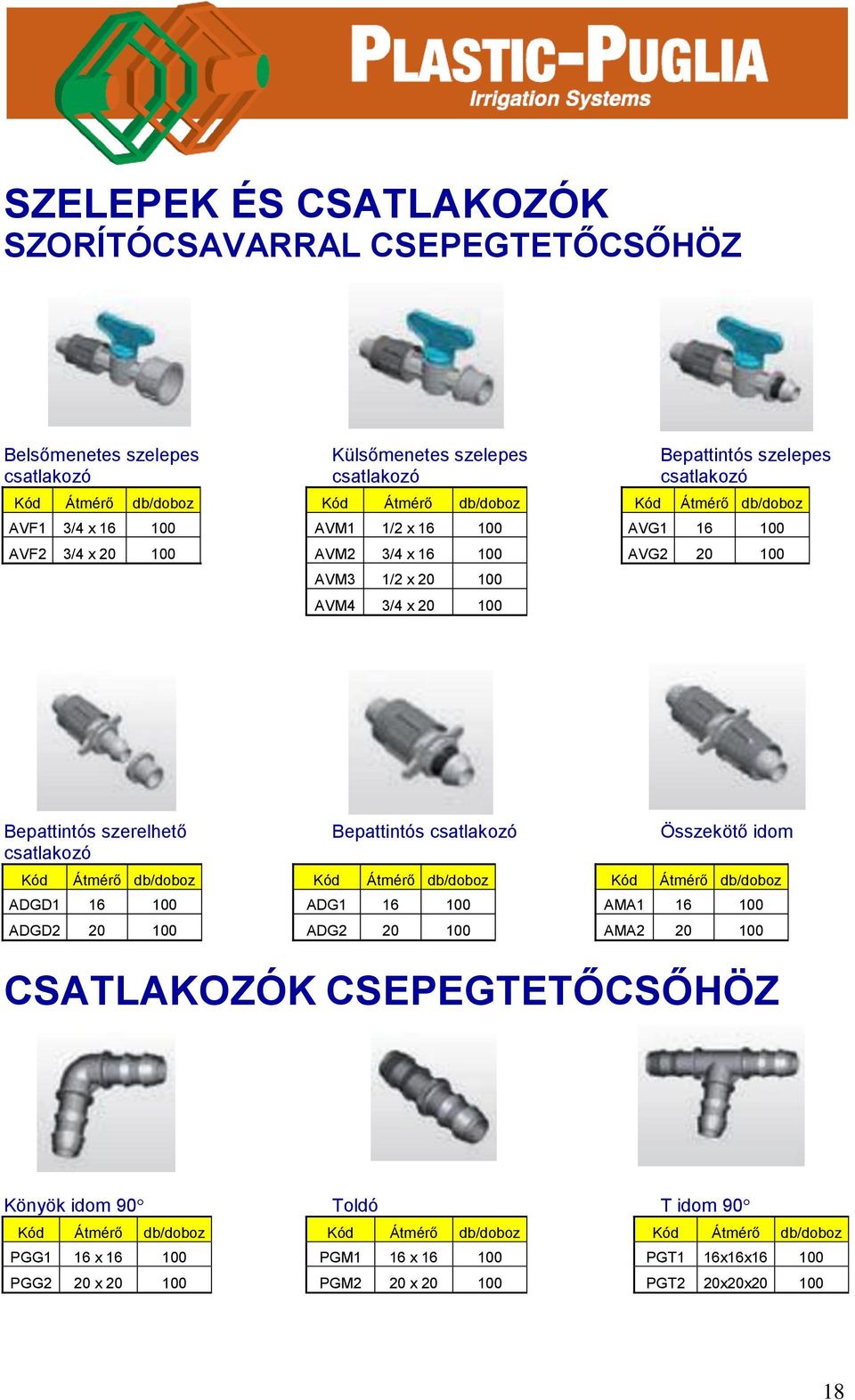 Bepattintós csatlakozó Összekötő idom csatlakozó Kód Átmérő db/doboz Kód Átmérő db/doboz Kód Átmérő db/doboz ADGD1 16 100 ADG1 16 100 AMA1 16 100 ADGD2 20 100 ADG2 20 100 AMA2 20 100 CSATLAKOZÓK