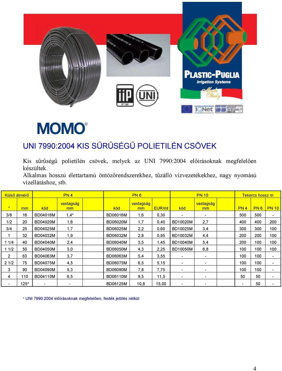 Külső átmérő PN 4 PN 6 PN 10 hossz m " mm kód vastagság mm kód vastagság mm EUR/mt kód vastagság mm PN 4 PN 6 PN 10 3/8 16 BD04016M 1,4* BD06016M 1,6 0,30 - - 500 500-1/2 20 BD04020M 1,6 BD06020M 1,7