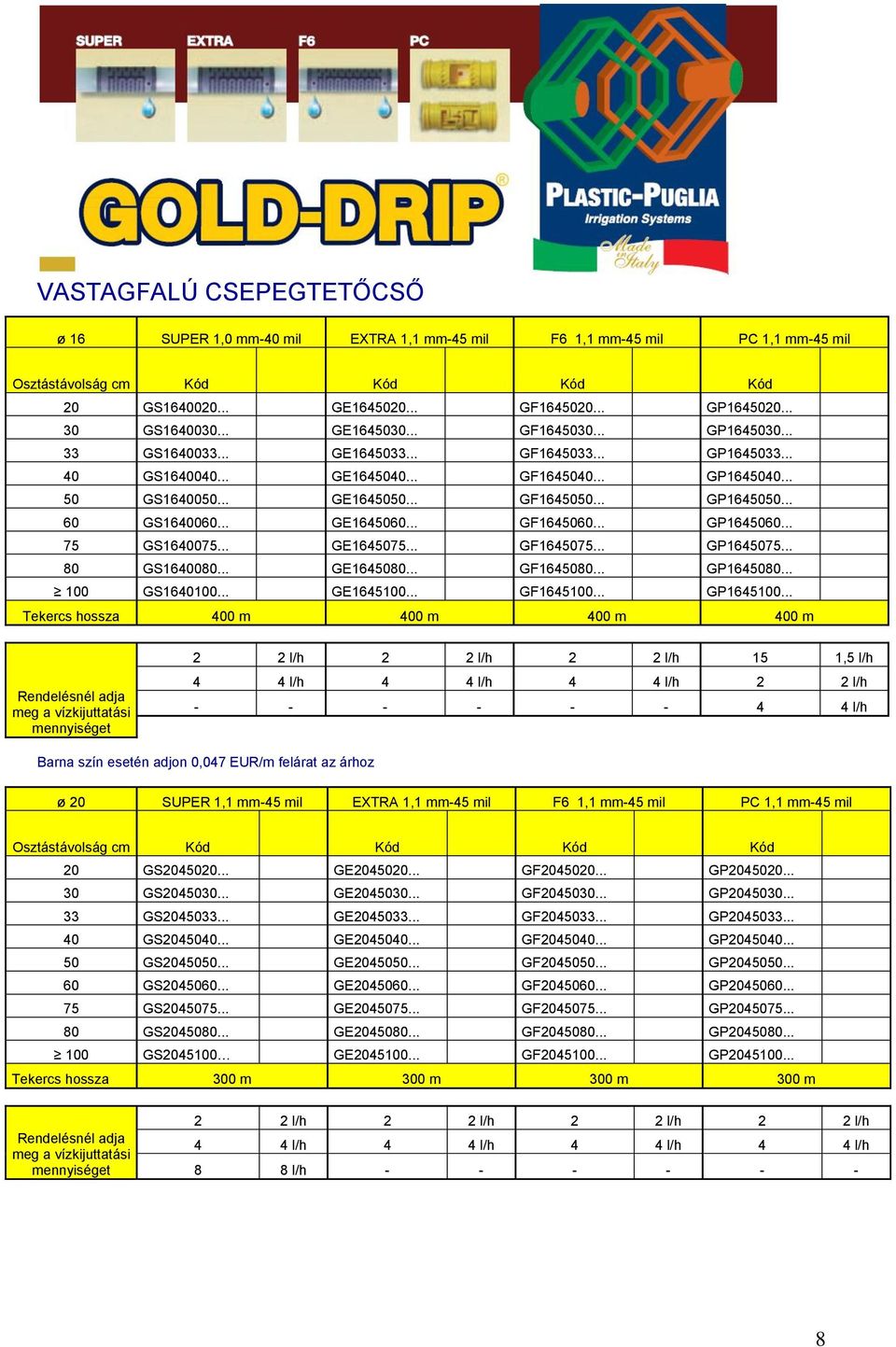 .. GF1645050... GP1645050... 60 GS1640060... GE1645060... GF1645060... GP1645060... 75 GS1640075... GE1645075... GF1645075... GP1645075... 80 GS1640080... GE1645080... GF1645080... GP1645080.