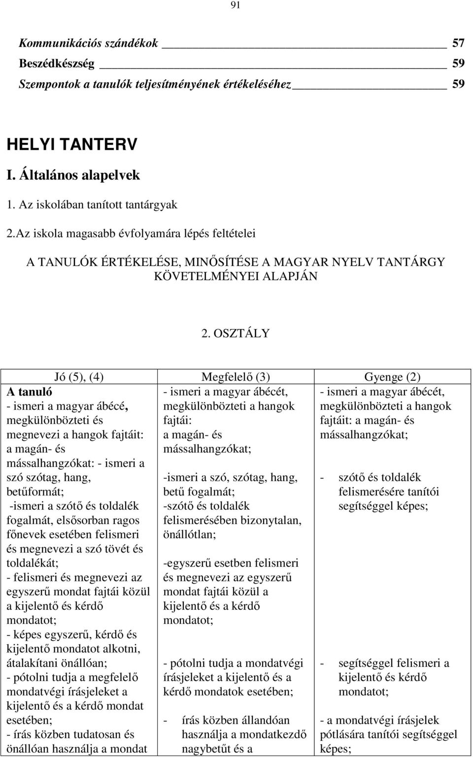 OSZTÁLY Jó (5), (4) Megfelelı (3) Gyenge (2) - ismeri a magyar ábécét, megkülönbözteti a hangok fajtái: a magán- és mássalhangzókat; - ismeri a magyar ábécé, megkülönbözteti és megnevezi a hangok