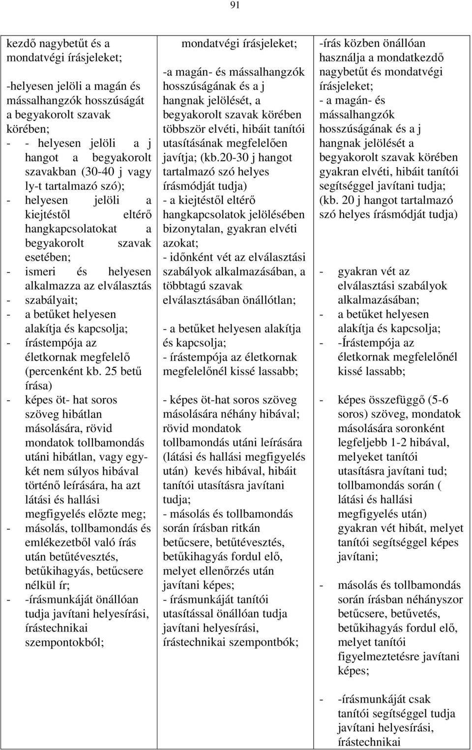 és kapcsolja; - írástempója az életkornak megfelelı (percenként kb.