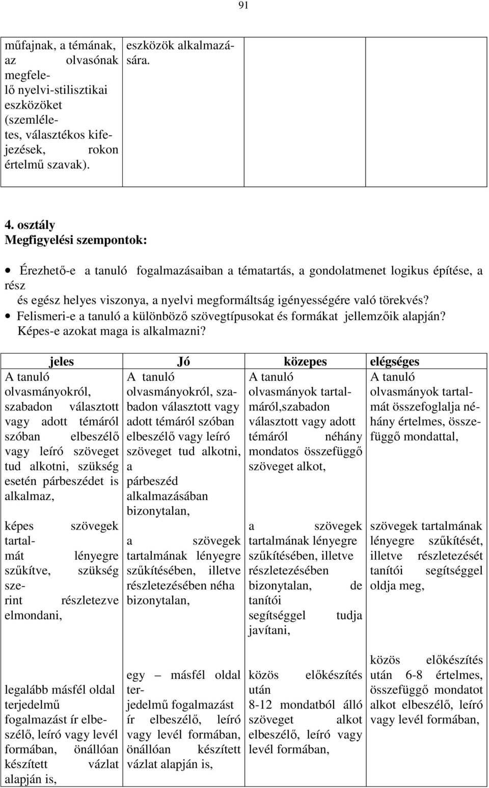 Felismeri-e a tanuló a különbözı szövegtípusokat és formákat jellemzıik alapján? Képes-e azokat maga is alkalmazni?