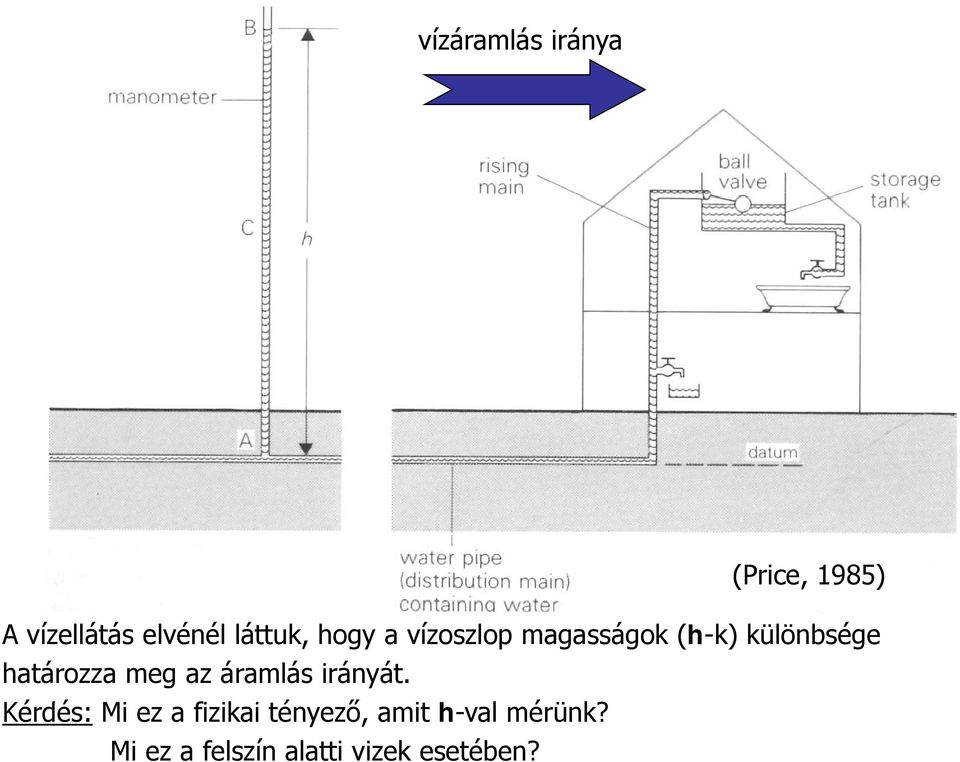 határozza meg az áramlás irányát.