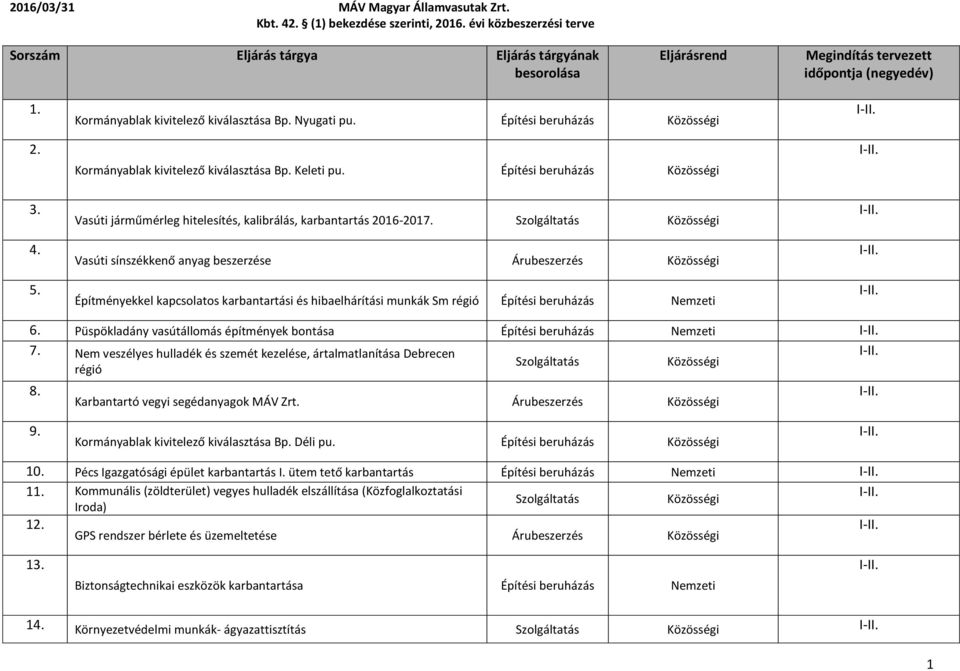 Vasúti sínszékkenő anyag beszerzése Árubeszerzés Építményekkel kapcsolatos karbantartási és hibaelhárítási munkák Sm régió Építési beruházás Nemzeti 6.