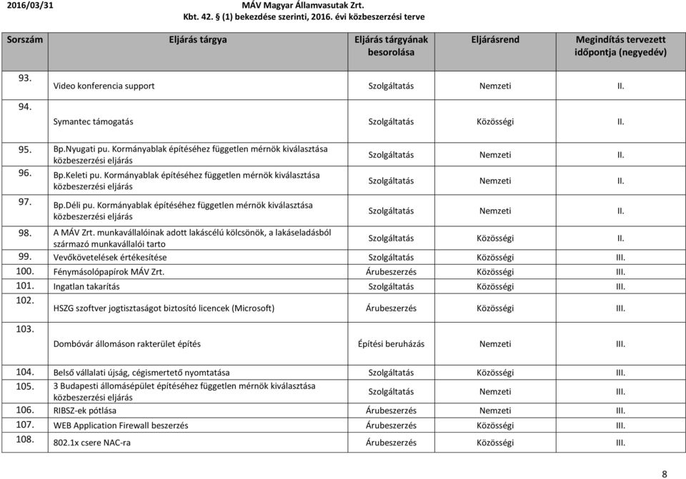 Kormányablak építéséhez független mérnök kiválasztása közbeszerzési eljárás Nemzeti II. 98. A MÁV Zrt. munkavállalóinak adott lakáscélú kölcsönök, a lakáseladásból származó munkavállalói tarto II. 99.