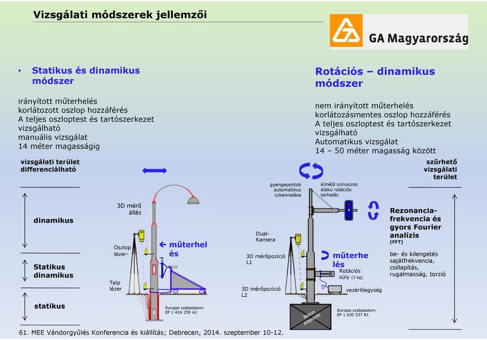 Autmatikus vizsgálat 14 50 méter magasság között kímélő szinuszs alakú rtációs terhelés szűrhető vizsgálati terület dinamikus Statikus dinamikus 3D mérő állás Talp lézer műterhel és Dual- Kamera 3D