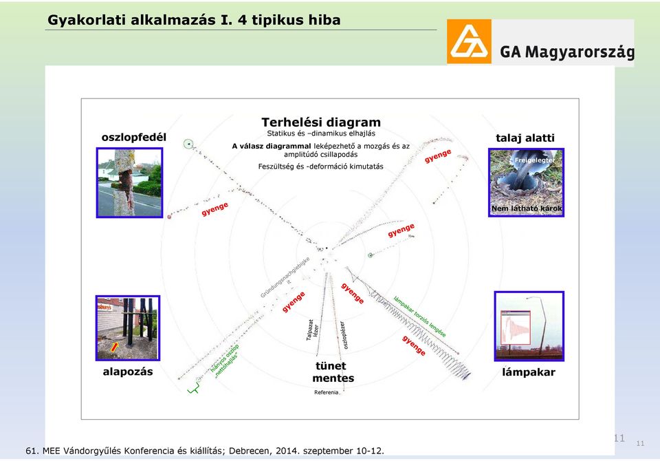 a mzgás és az amplitúdó csillapdás Feszültség és -defrmáció kimutatás talaj alatti Freigelegter Nem