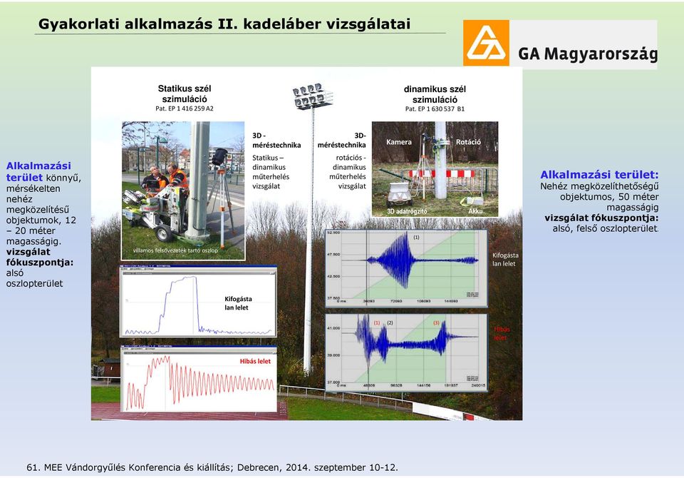 vizsgálat fókuszpntja: alsó szlpterület villams felsővezeték tartó szlp Statikus dinamikus műterhelés vizsgálat 3Dméréstechnika 3Dméréstechnika rtációs - dinamikus műterhelés