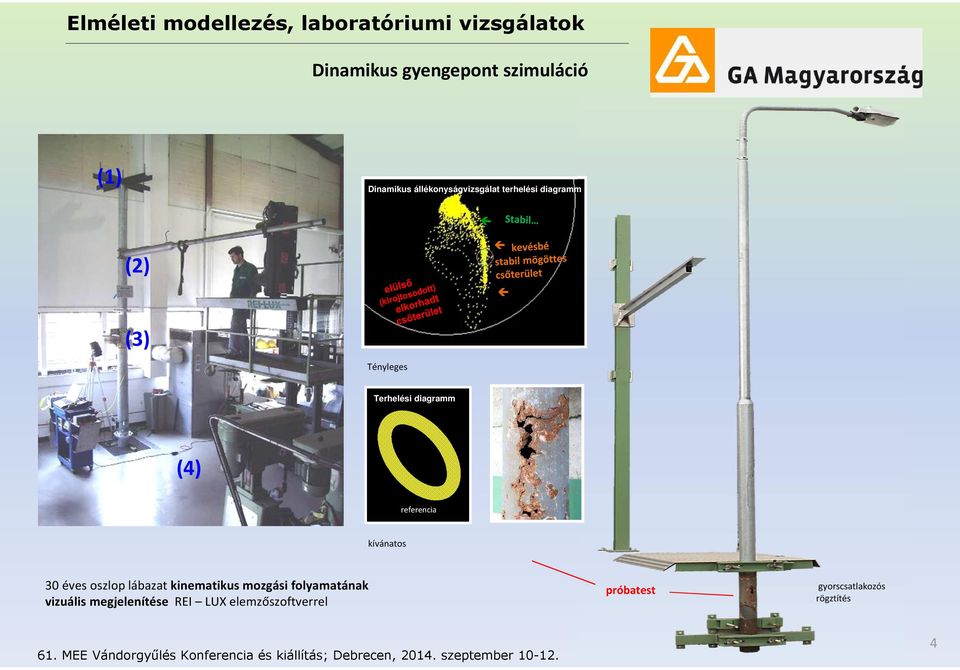30 éves szlp lábazat kinematikus mzgási flyamatának vizuális megjelenítése REI LUX elemzőszftverrel