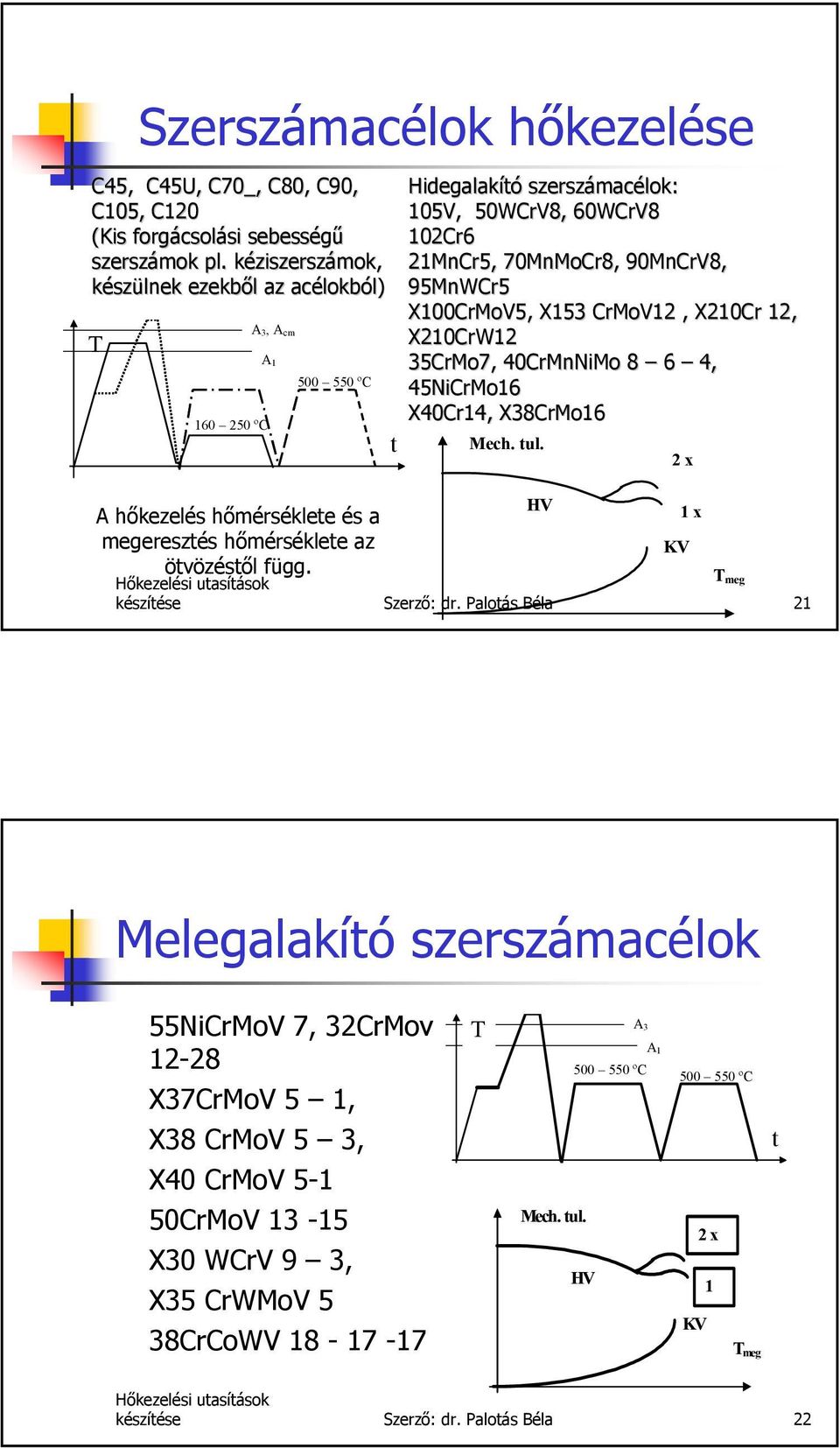 X153 CrMoV12, X210Cr 12, X210CrW12 35CrMo7, 40CrMnNiMo 8 6 4, 45NiCrMo16 X40Cr14, X38CrMo16 Mech. tul. 2 x A hőkezelés hőmérséklete és a HV 1 x megeresztés hőmérséklete az KV ötvözéstől függ.