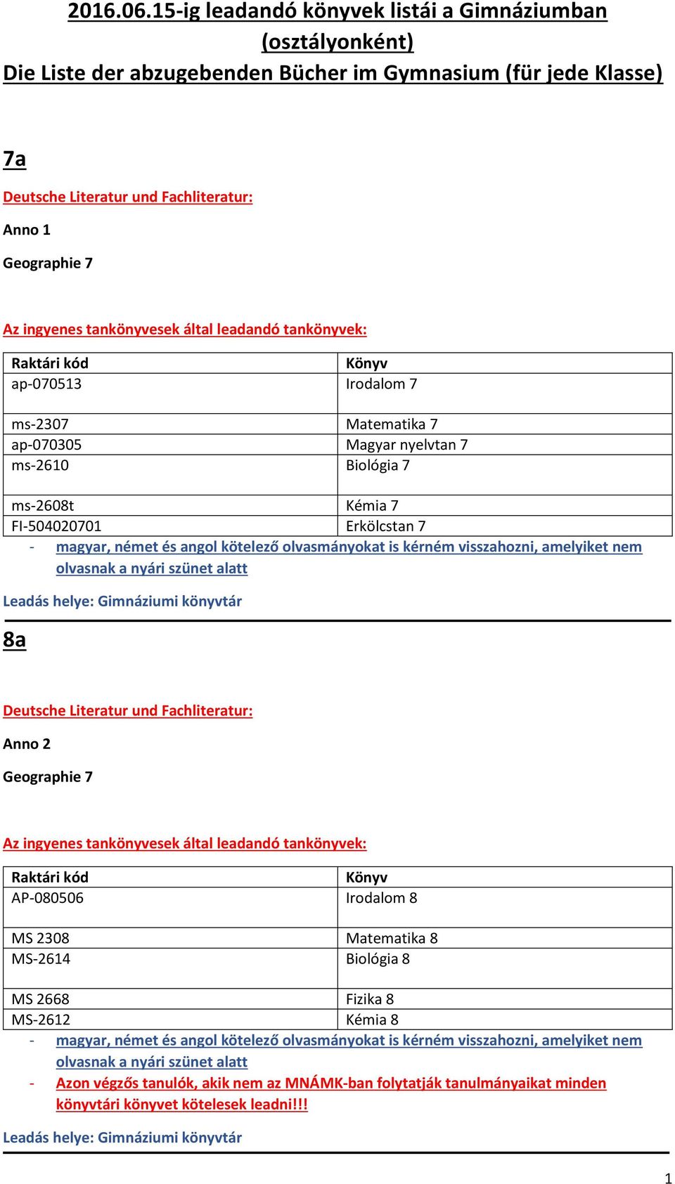 ingyenes tankönyvesek által leadandó tankönyvek: ap-070513 Irodalom 7 ms-2307 Matematika 7 ap-070305 Magyar nyelvtan 7 ms-2610 Biológia 7 ms-2608t Kémia 7