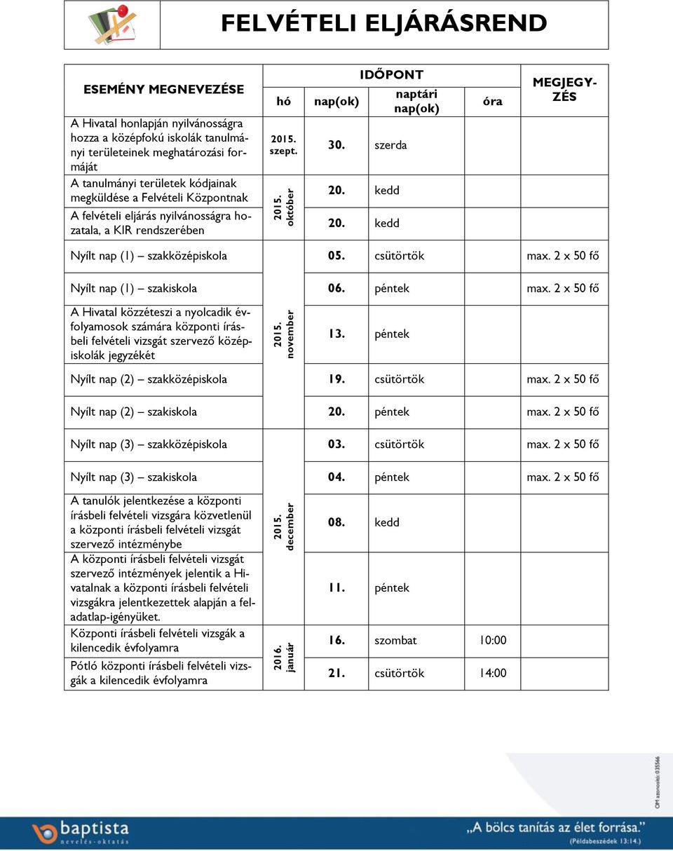 2 x 50 fő Nyílt nap (1) szakiskola 06. péntek max. 2 x 50 fő A Hivatal közzéteszi a nyolcadik évfolyamosok számára központi írásbeli felvételi vizsgát szervező középiskolák jegyzékét november 13.