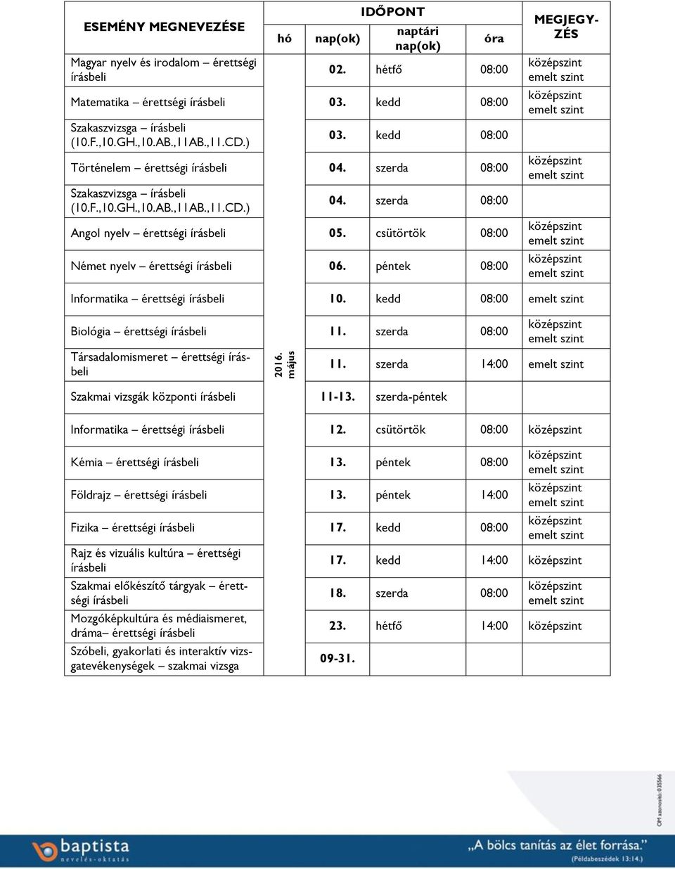 csütörtök 08:00 Német nyelv érettségi írásbeli 06. péntek 08:00 Informatika érettségi írásbeli 10. kedd 08:00 Biológia érettségi írásbeli 11.