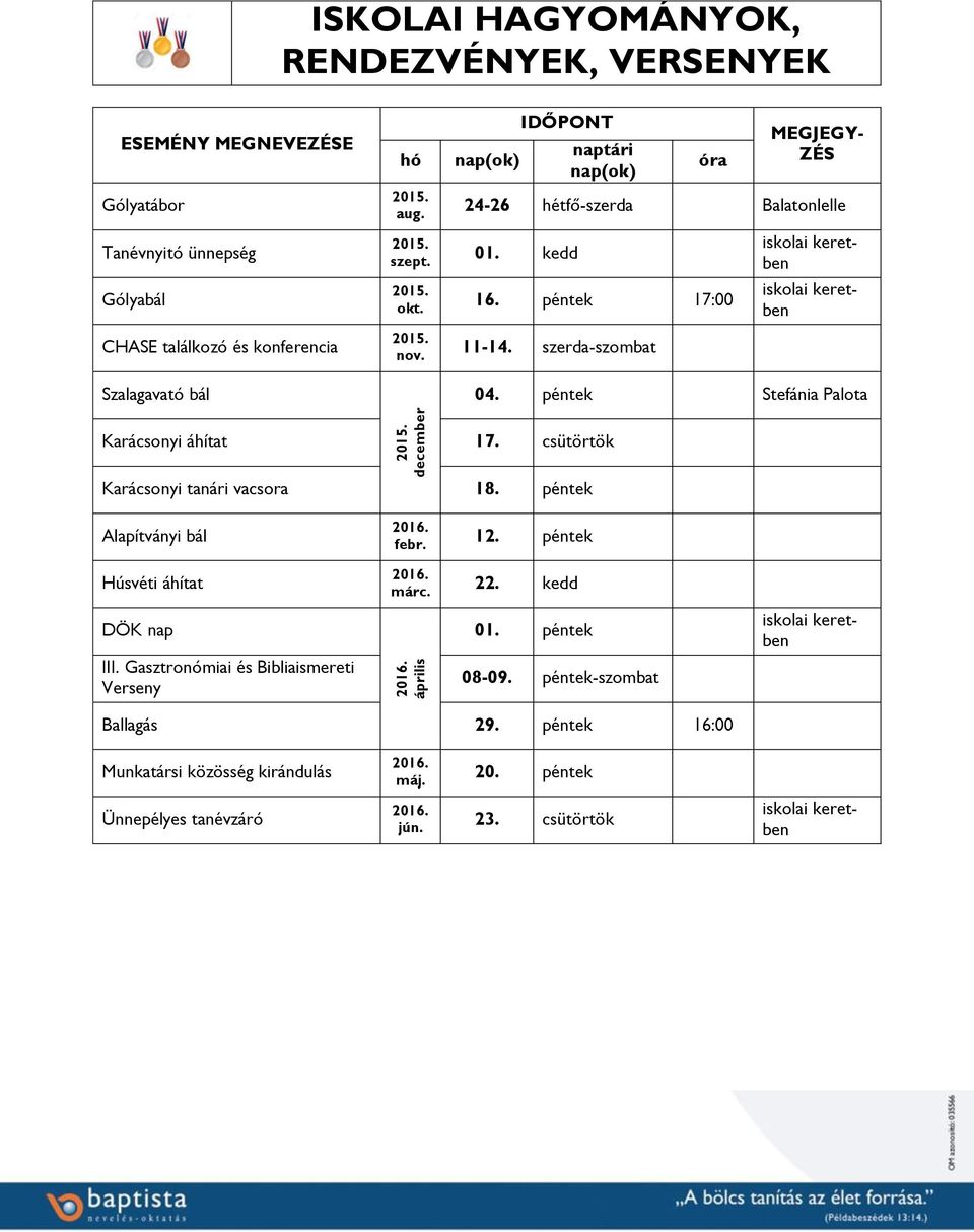csütörtök Karácsonyi tanári vacsora 18. péntek Alapítványi bál febr. 12. péntek Húsvéti áhítat márc. 22. kedd DÖK nap 01. péntek iskolai keretben III.