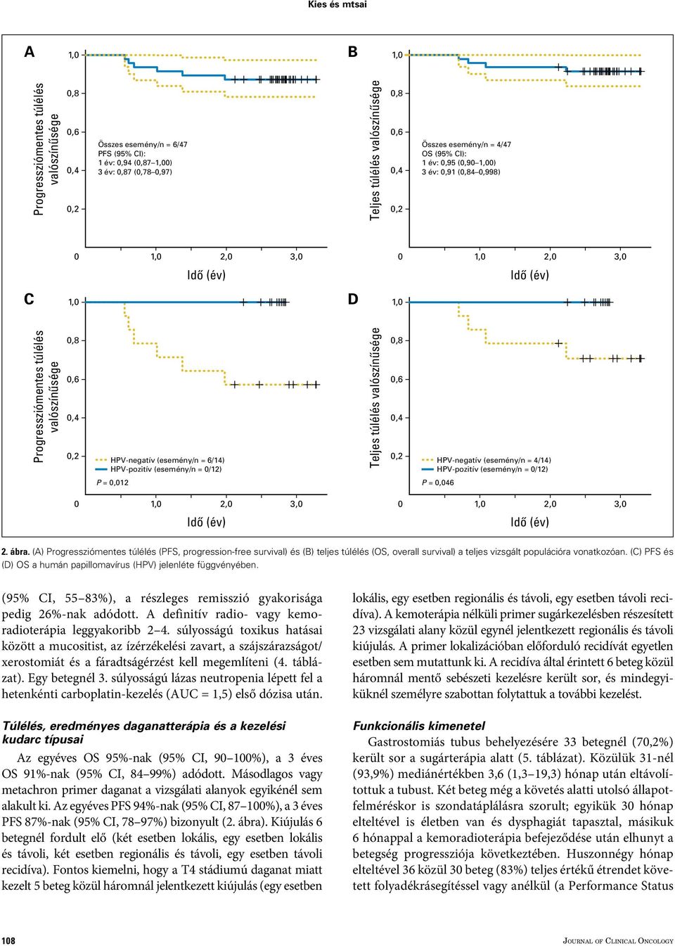 0,6 0,4 0,2 HPV-negatív (esemény/n = 6/14) HPV-pozitív (esemény/n = 0/12) P = 0,012 P = 0,046 Teljes túlélés valószínûsége 0,8 0,6 0,4 0,2 HPV-negatív (esemény/n = 4/14) HPV-pozitív (esemény/n =