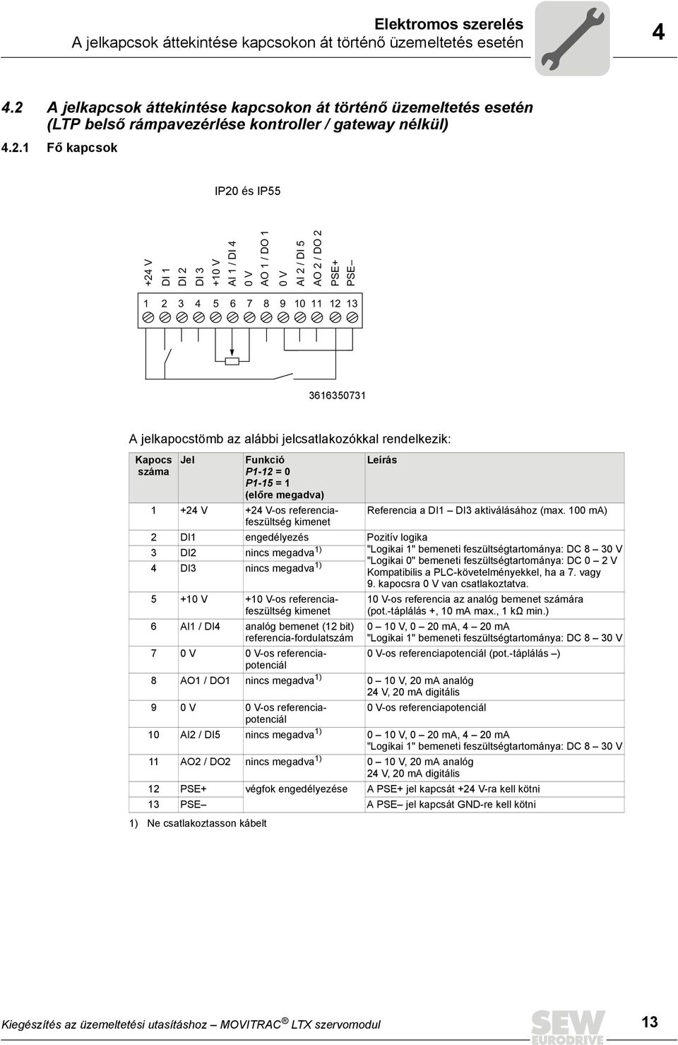 / DO 1 0 V AI 2 / DI 5 AO 2 / DO 2 PSE+ PSE 1 2 3 4 5 6 7 8 9 10 11 12 13 3616350731 A jelkapocstömb az alábbi jelcsatlakozókkal rendelkezik: Kapocs száma Jel Funkció P1-12 = 0 P1-15 = 1 (előre