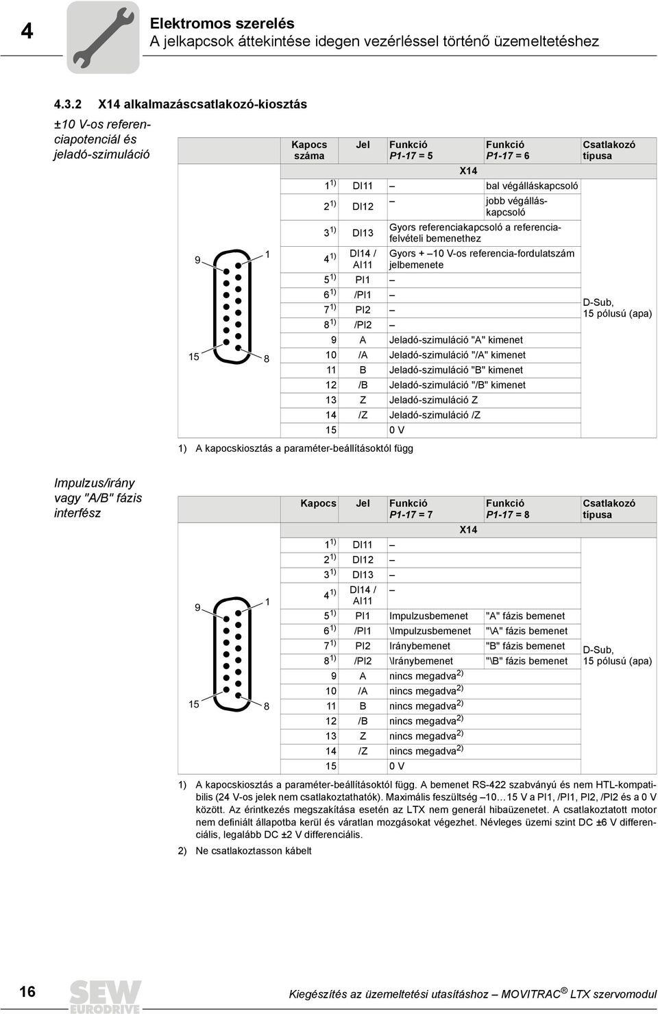 paraméter-beállításoktól függ X14 Funkció P1-17 = 6 DI11 bal végálláskapcsoló jobb végálláskapcsoló Gyors referenciakapcsoló a referenciafelvételi bemenethez Gyors + 10 V-os referencia-fordulatszám