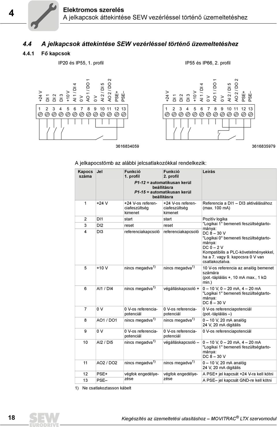 profil +24 V DI 1 DI 2 DI 3 +10 V AI 1 / DI 4 0 V AO 1 / DO 1 0 V AI 2 / DI 5 AO 2 / DO 2 PSE+ PSE +24 V DI 1 DI 2 DI 3 +10 V AI 1 / DI 4 0 V AO 1 / DO 1 0 V AI 2 / DI 5 AO 2 / DO 2 PSE+ PSE 1 2 3 4