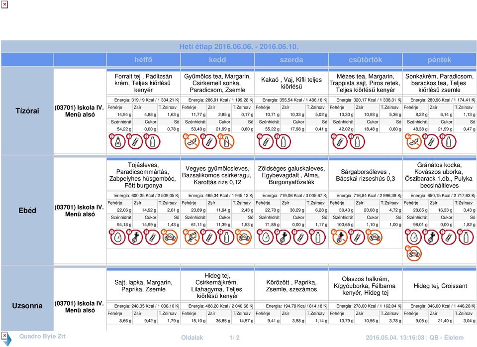 Teljes kiőrlésű kenyér Sonkakrém, Paradicsom, barackos tea, Teljes kiőrlésű zsemle Tízórai Energia: 319,19 Kcal / 1 334,21 Kj 14,94 g 4,88 g 1,63 g Energia: 286,91 Kcal / 1 199,28 Kj Energia: 355,54