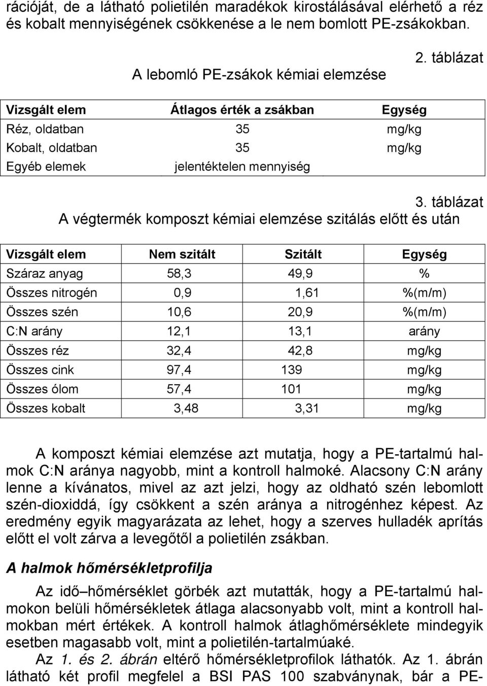 táblázat A végtermék komposzt kémiai elemzése szitálás előtt és után Vizsgált elem Nem szitált Szitált Egység Száraz anyag 58,3 49,9 % Összes nitrogén 0,9 1,61 %(m/m) Összes szén 10,6 20,9 %(m/m) C:N