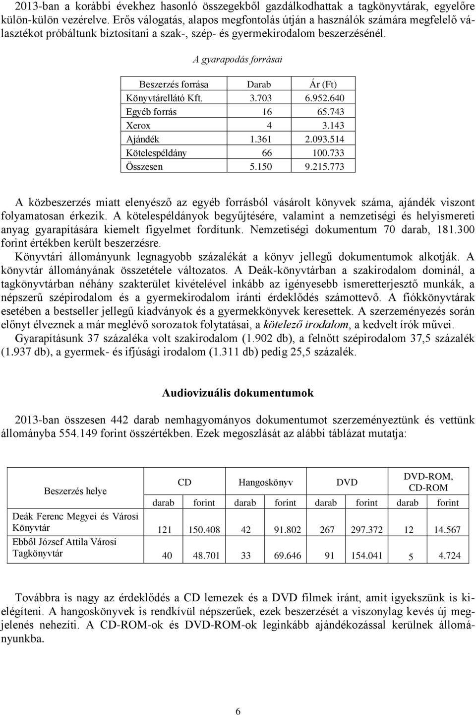 A gyarapodás forrásai Beszerzés forrása Darab Ár (Ft) Könyvtárellátó Kft. 3.703 6.952.640 Egyéb forrás 16 65.743 Xerox 4 3.143 Ajándék 1.361 2.093.514 Kötelespéldány 66 100.733 Összesen 5.150 9.215.