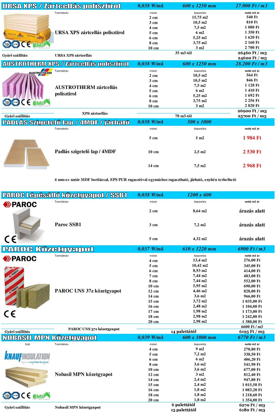 2 700 Ft 35 m3-tıl 26460 Ft / m3 24600 Ft / m3 0,038 W/mk 600 x 1250 mm 28.