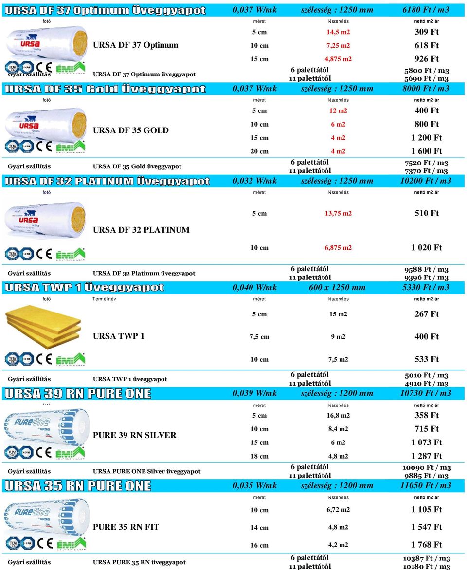 m3 7370 Ft / m3 0,032 W/mk szélesség : 1250 mm 10200 Ft / m3 fotó méret kiszerelés URSA DF 32 PLATINUM 5 cm 13,75 m2 510 Ft 10 cm 6,875 m2 1 020 Ft URSA DF 32 Platinum üveggyapot 9588 Ft / m3 9396 Ft