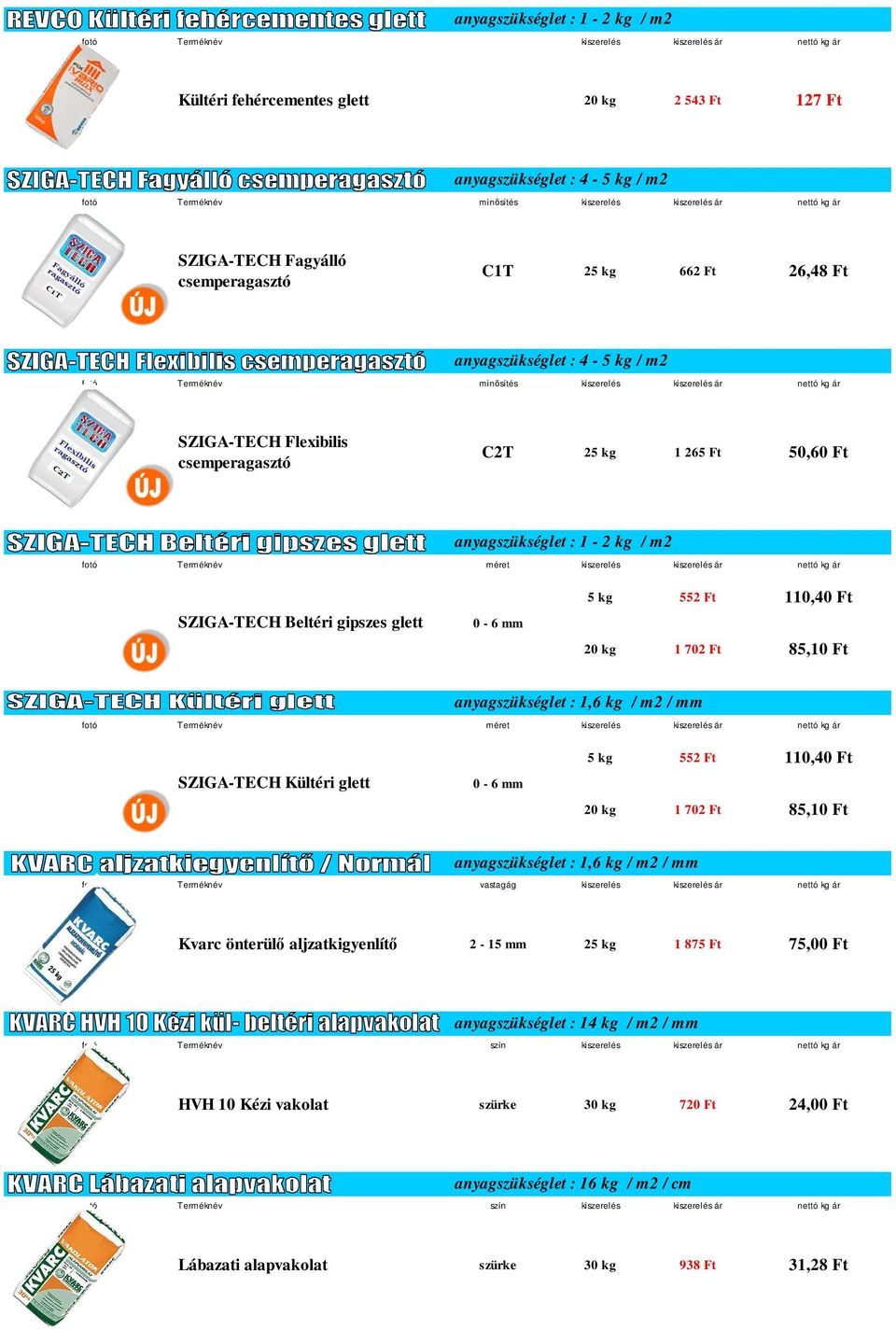 Flexibilis csemperagasztó C2T 25 kg 1 265 Ft 50,60 Ft anyagszükséglet : 1-2 kg / m2 kiszerelés ár nettó kg ár SZIGA-TECH Beltéri gipszes glett 0-6 mm 5 kg 552 Ft 110,40 Ft 20 kg 1 702 Ft 85,10 Ft