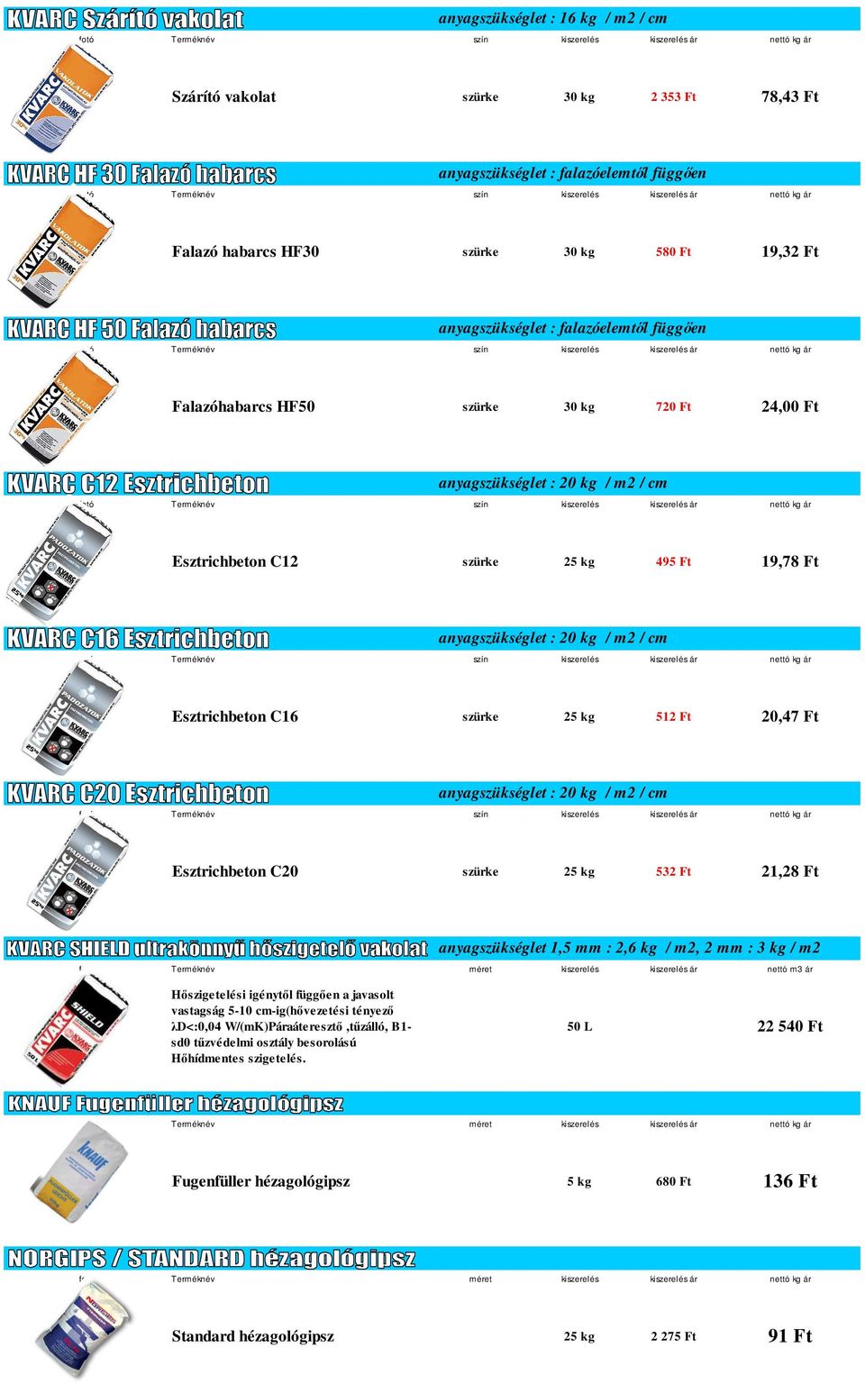 HF50 szürke 30 kg 720 Ft 24,00 Ft anyagszükséglet : 20 kg / m2 / cm fotó Terméknév szín kiszerelés kiszerelés ár nettó kg ár Esztrichbeton C12 szürke 25 kg 495 Ft 19,78 Ft anyagszükséglet : 20 kg /