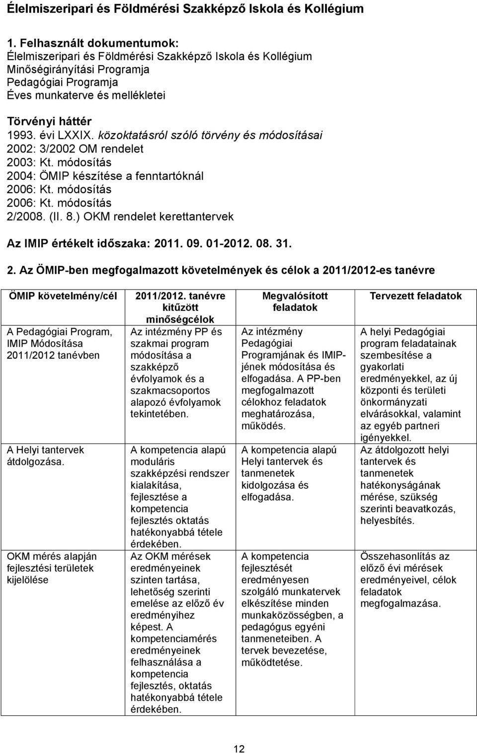 közoktatásról szóló törvény és módosításai 2002: 3/2002 OM rendelet 2003: Kt. módosítás 2004: ÖMIP készítése a fenntartóknál 2006: Kt. módosítás 2006: Kt. módosítás 2/2008. (II. 8.