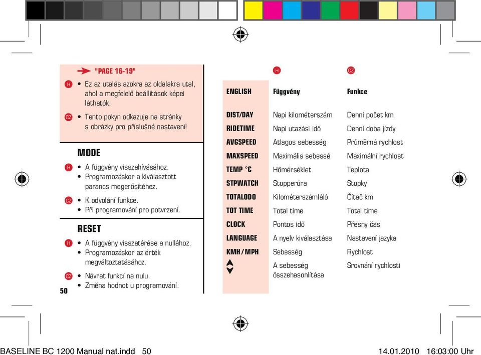 rychlost A függvény visszahívásához. Programozáskor a kiválasztott parancs megerősítéhez. TEMP C őmérséklet Teplota STPWATC Stopperóra Stopky K odvolání funkce. Při programování pro potvrzení.