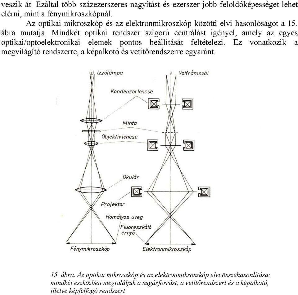 Mindkét optikai rendszer szigorú centrálást igényel, amely az egyes optikai/optoelektronikai elemek pontos beállítását feltételezi.