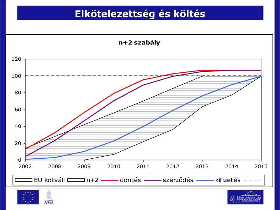 2008 2009 2010 2011 2012 2013 2014