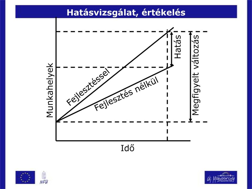 változás
