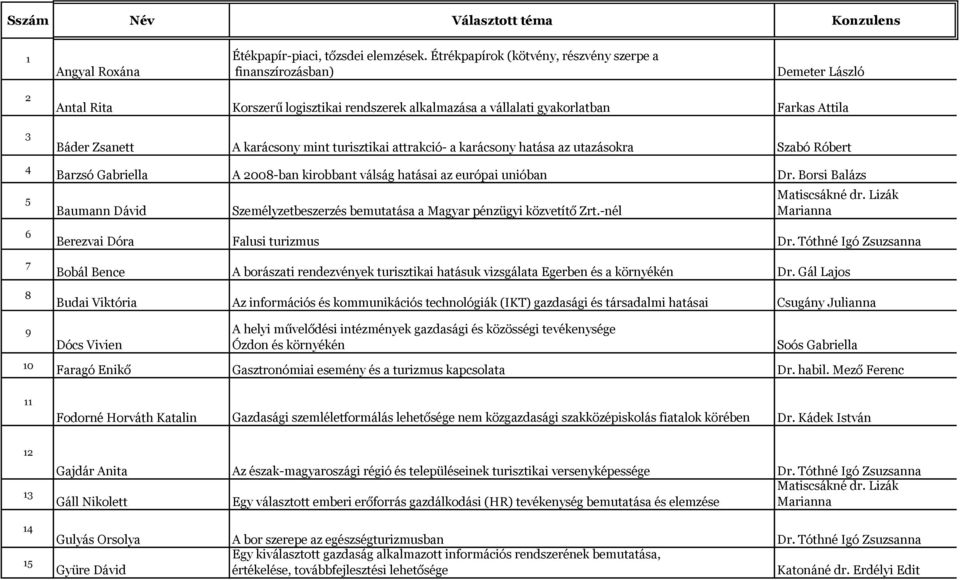 Zsanett A karácsony mint turisztikai attrakció- a karácsony hatása az utazásokra Szabó Róbert Barzsó Gabriella A 2008-ban kirobbant válság hatásai az európai unióban Dr.