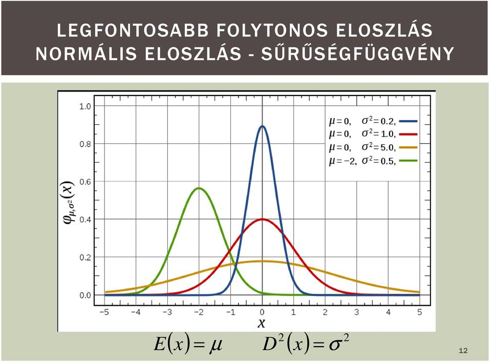 ELOSZLÁS -