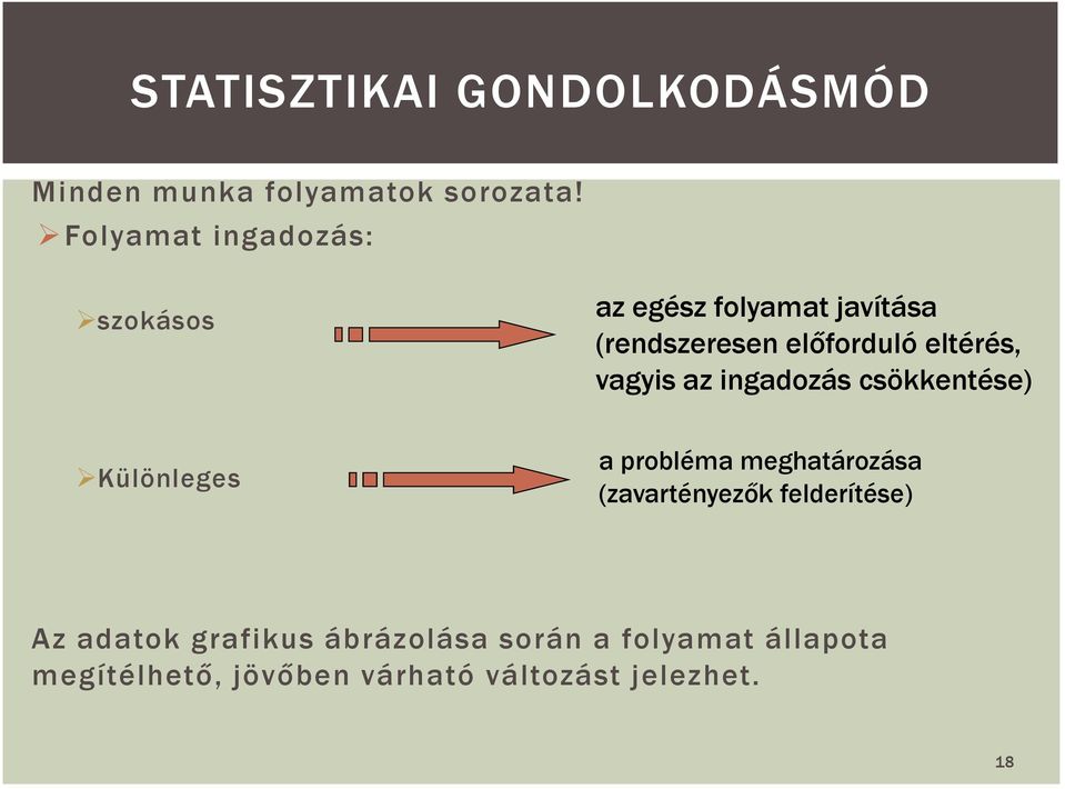 eltérés, vagyis az ingadozás csökkentése) Különleges a probléma meghatározása