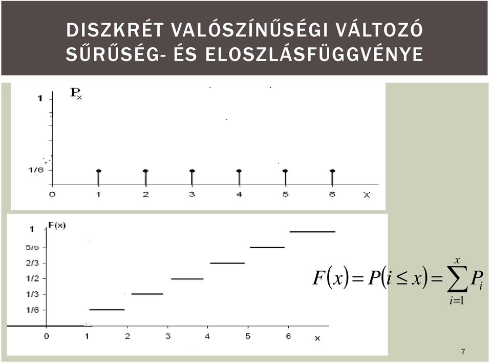 ELOSZLÁSFÜGGVÉNYE F (