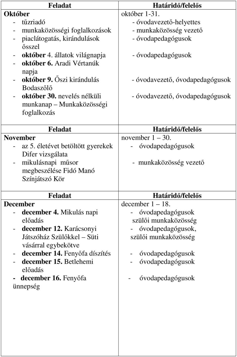 életévet betöltött gyerekek Difer vizsgálata - mikulásnapi műsor megbeszélése Fidó Manó Színjátszó Kör Feladat December - december 4. Mikulás napi előadás - december 12.