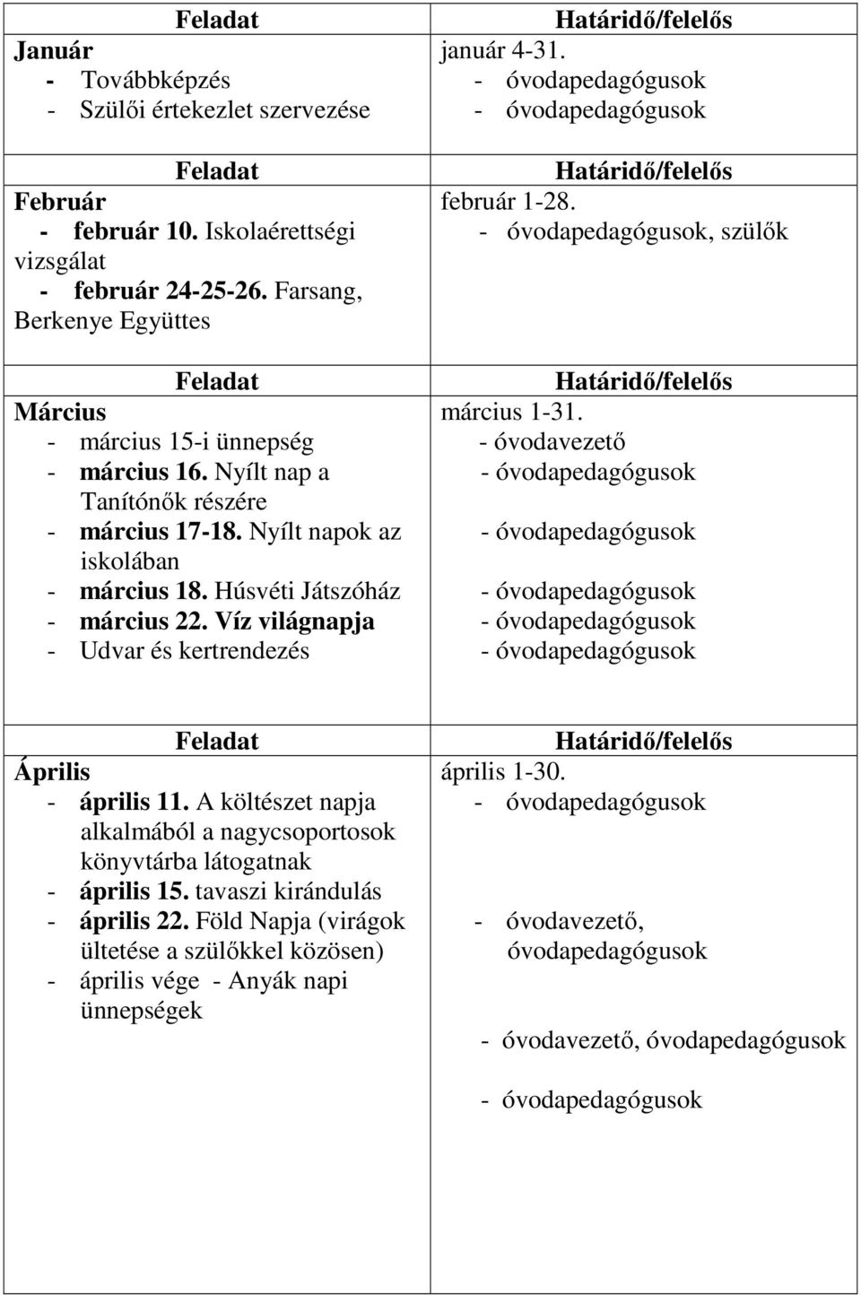 Víz világnapja - Udvar és kertrendezés Határidő/felelős január 4-31. Határidő/felelős február 1-28., szülők Határidő/felelős március 1-31. - óvodavezető Feladat Április - április 11.