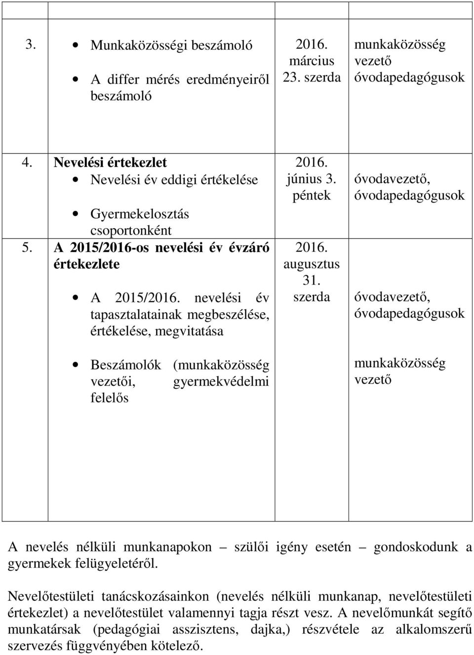 nevelési év tapasztalatainak megbeszélése, értékelése, megvitatása Beszámolók (munkaközösség vezetői, gyermekvédelmi felelős 2016. június 3. péntek 2016. augusztus 31.