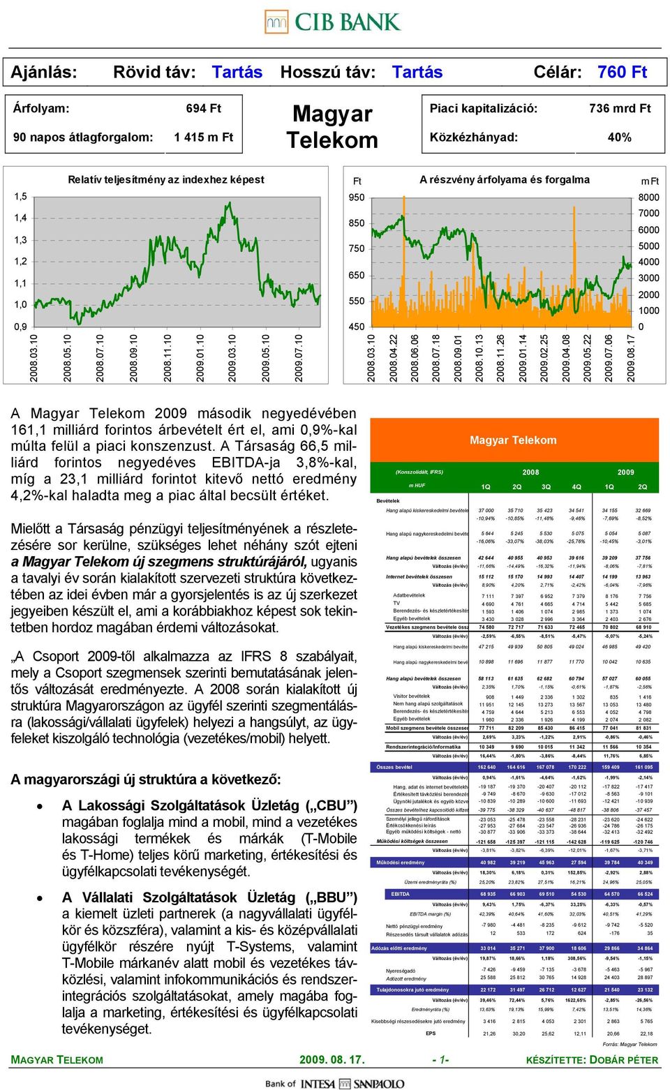 10 2008.11.10 2009.01.10 2009.03.10 2009.05.10 2009.07.10 2008.03.10 2008.04.22 2008.06.06 2008.07.18 2008.09.01 2008.10.13 2008.11.26 2009.01.14 2009.02.25 2009.04.08 2009.05.22 2009.07.06 2009.08.17 A Magyar Telekom 2009 második negyedévében 161,1 milliárd forintos árbevételt ért el, ami 0,9%-kal múlta felül a piaci konszenzust.