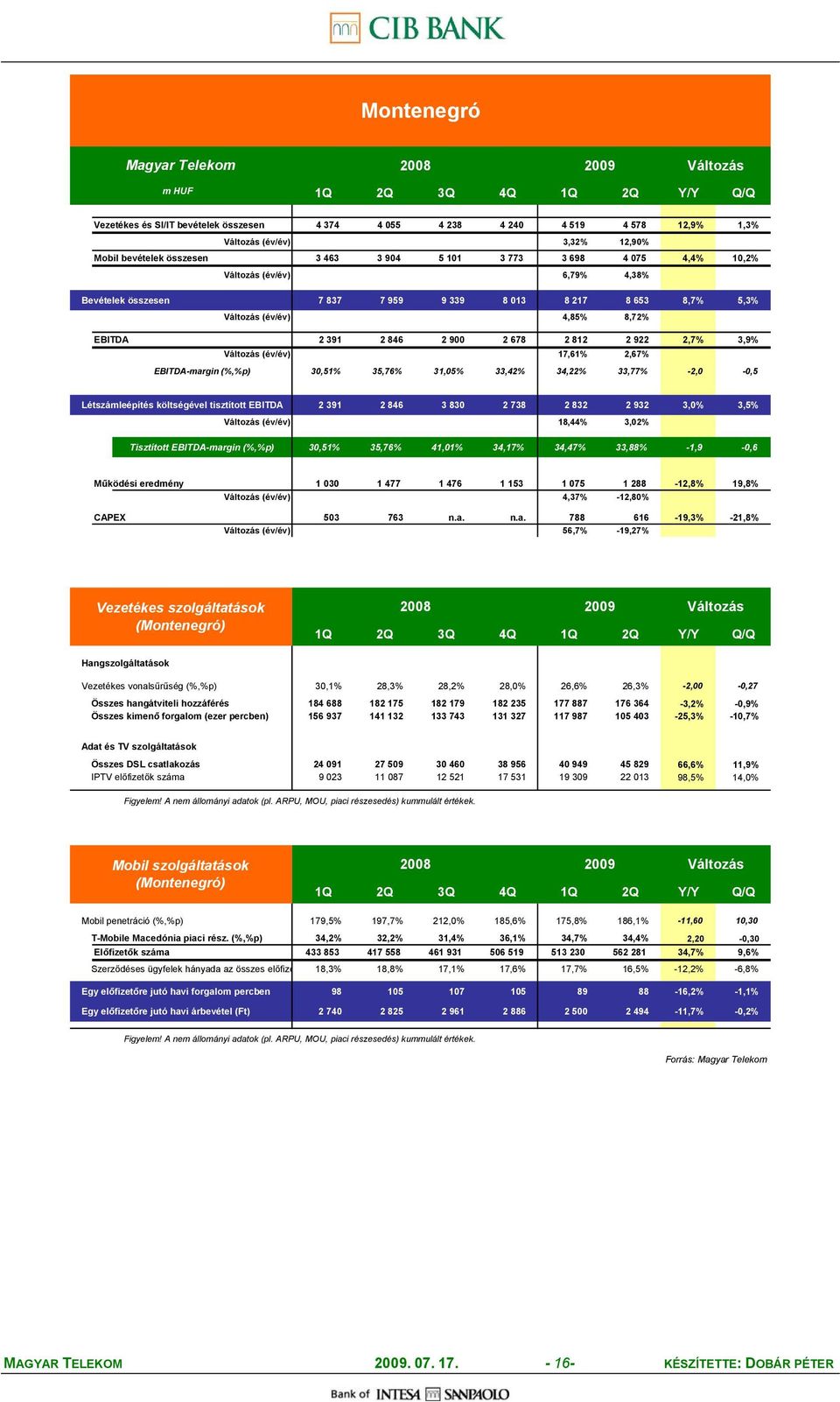 EBITDA-margin (%,%p) 30,51% 35,76% 31,05% 33,42% 34,22% 33,77% -2,0-0,5 Létszámleépítés költségével tisztított EBITDA 2 391 2 846 3 830 2 738 2 832 2 932 3,0% 3,5% (év/év) 18,44% 3,02% Tisztított