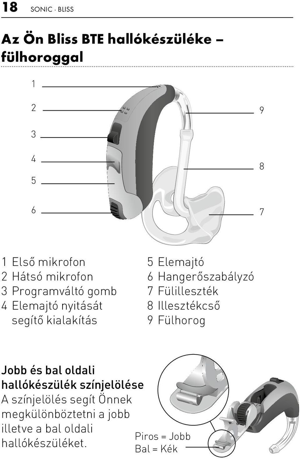 bliss Bliss minibte és BTE fülmögötti hallókészülék használati útmutató -  PDF Ingyenes letöltés