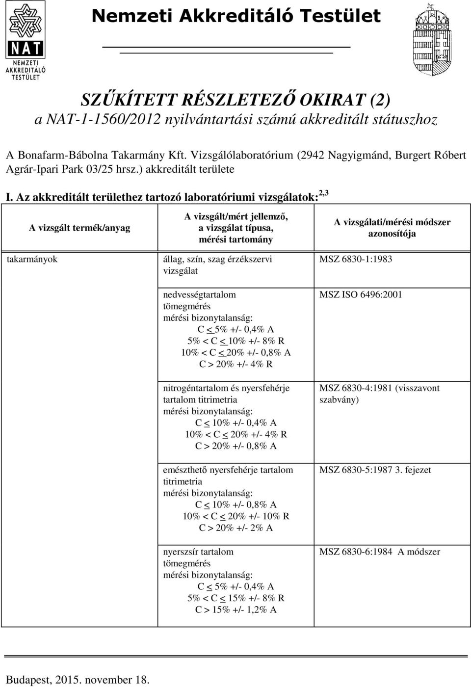 Az akkreditált területhez tartozó laboratóriumi vizsgálatok: 2,3 állag, szín, szag érzékszervi vizsgálat nedvességtartalom C < 5% +/- 0,4% A 5% < C < 10% +/- 8% R 10% < C < 20% +/- 0,8% A C > 20% +/-