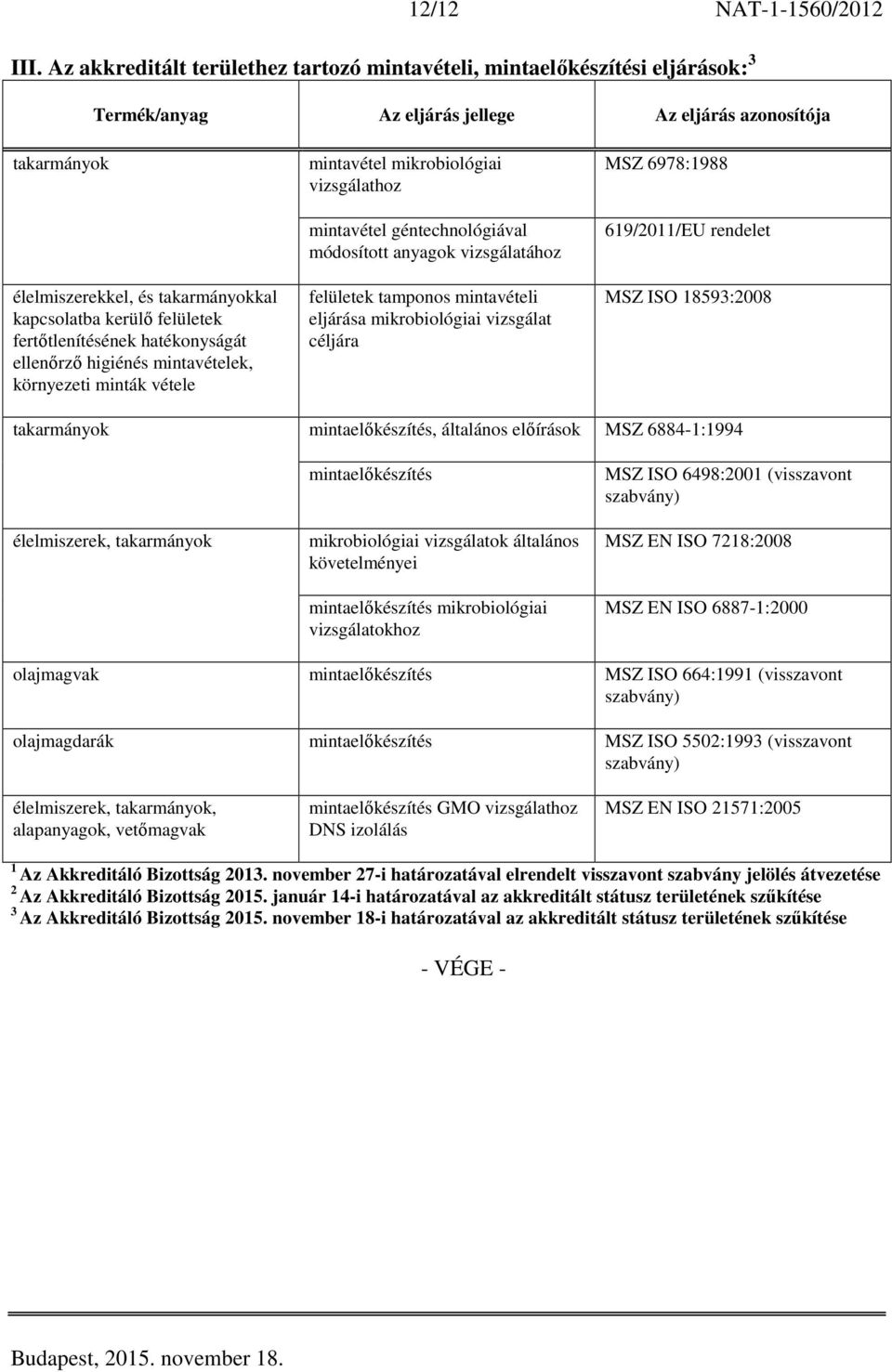 hatékonyságát ellenőrző higiénés mintavételek, környezeti minták vétele mintavétel mikrobiológiai vizsgálathoz mintavétel géntechnológiával módosított anyagok vizsgálatához felületek tamponos